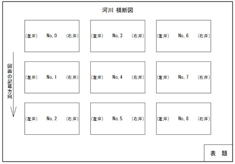 流水方向|道路と河川の横断図の違い（記載方向や起終点が異なります）